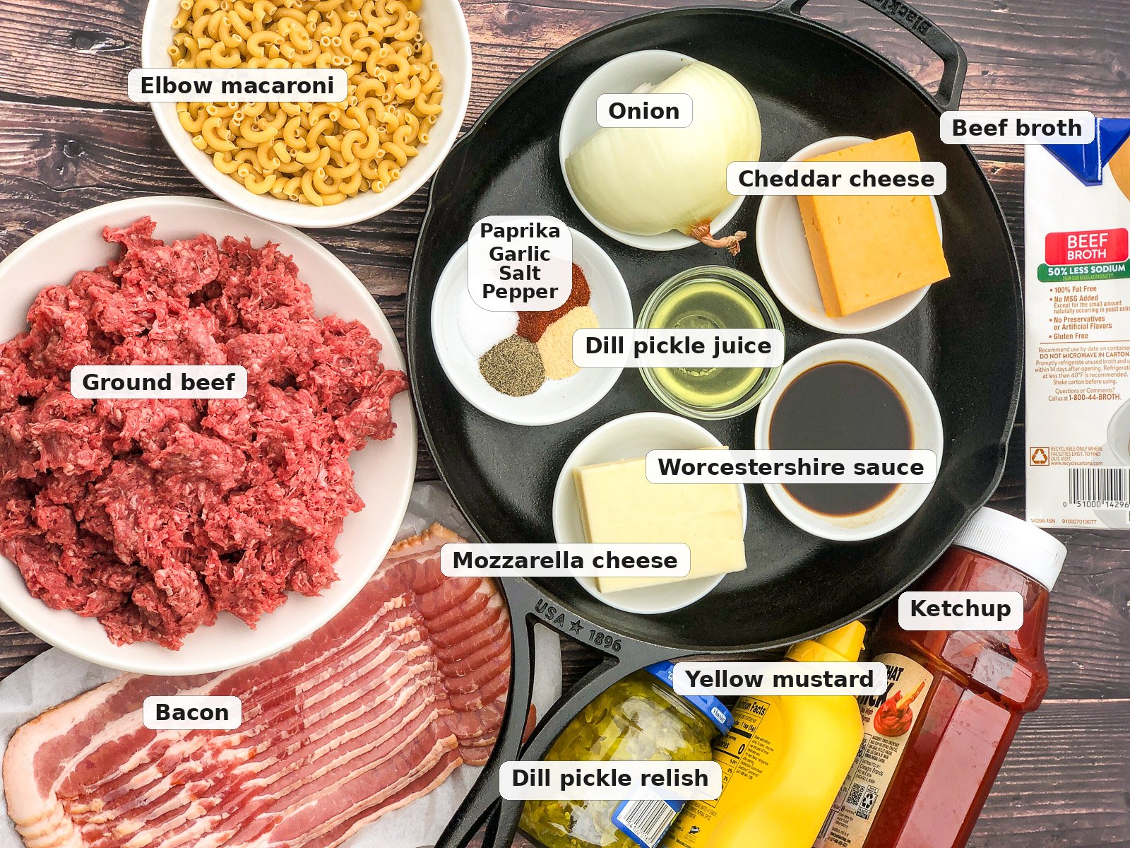 Labeled ingredients for bacon cheeseburger casserole: macaroni, ground beef, bacon, cheddar, mozzarella, onion, and cheeseburger sauce.