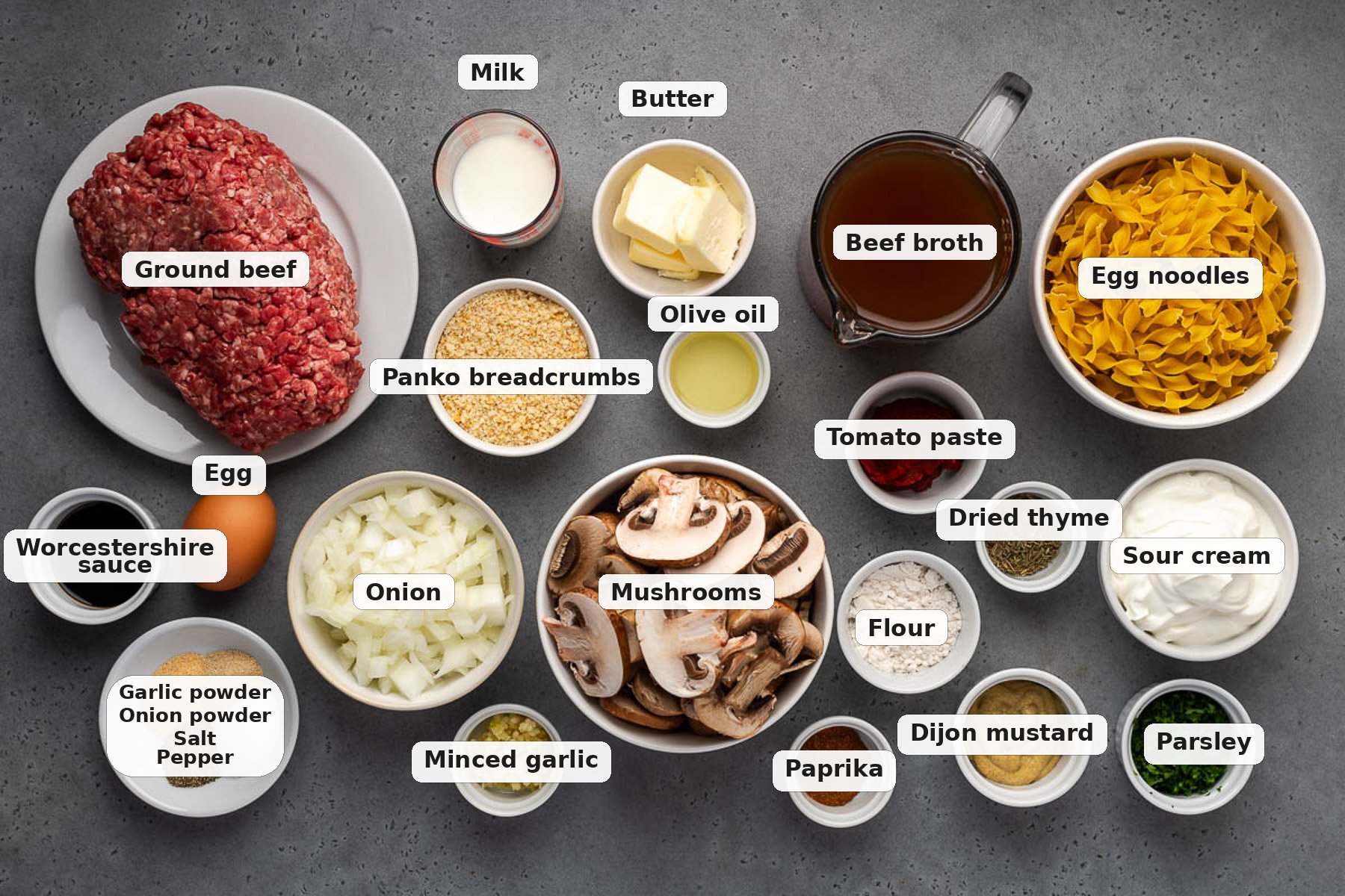 Labeled ingredients for meatball stroganoff: ground beef, panko, milk, egg, mushrooms, onion, beef broth, egg noodles, sour cream, Dijon and seasonings